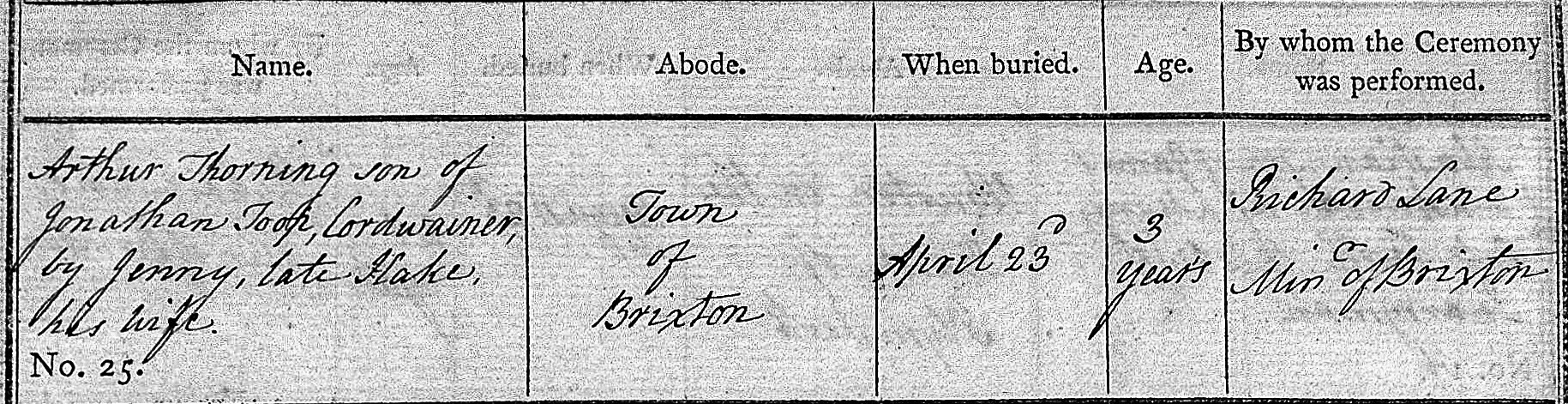 Post 1812 Burial Record Example Post 1812 Burial Record